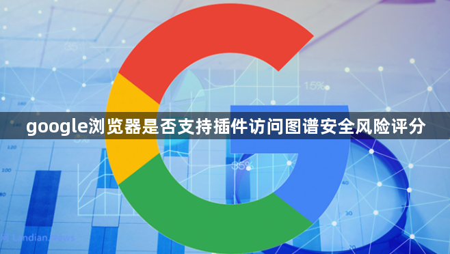 google浏览器是否支持插件访问图谱安全风险评分1